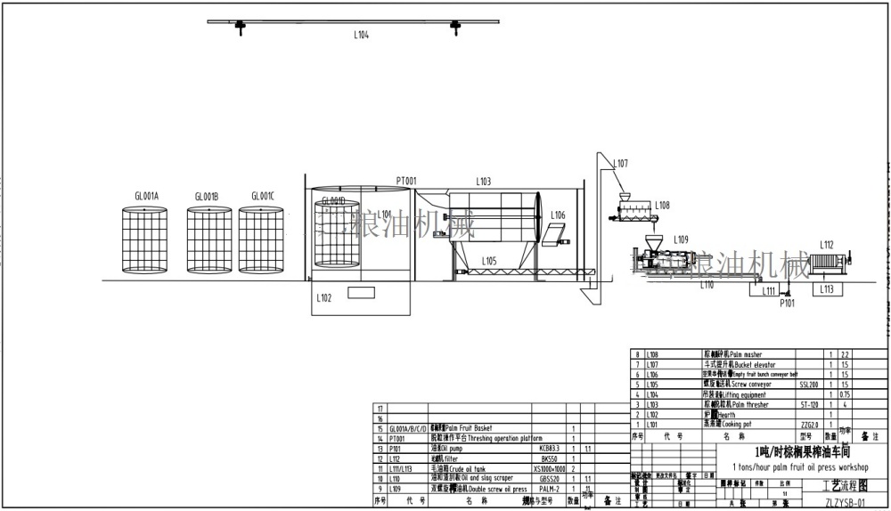 1-3T/H type palm fruit oil production line(图2)